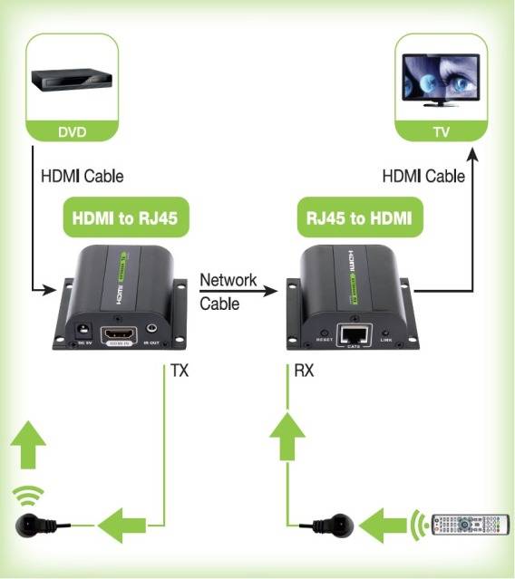 TECHly IDATA-EXT-E70I HDMI® razširitev (podaljšanje) preko omrežnega kabla RJ45 60 m-2
