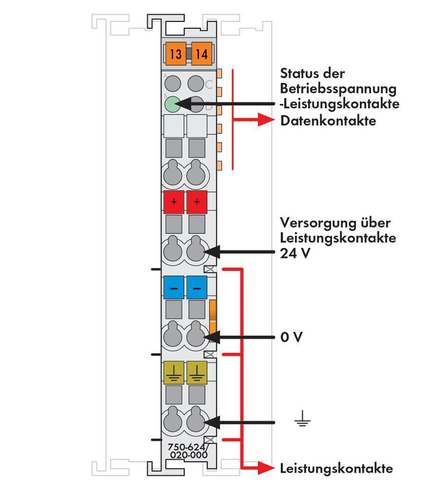 WAGO filter-modul 750-624/020-000 vsebuje: 1 kos-1