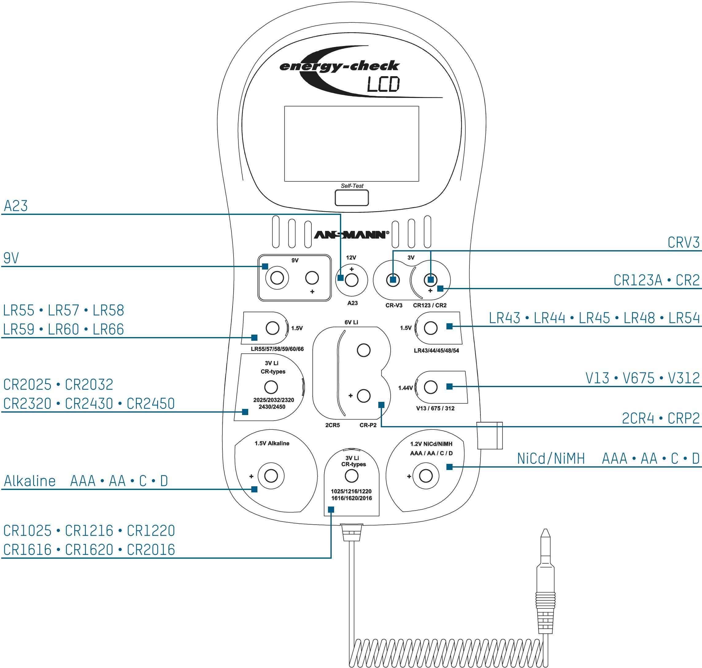 Grafik av en energimätare med display och detaljer om batterityper, inklusive knappceller och olika alkaliska storlekar.
