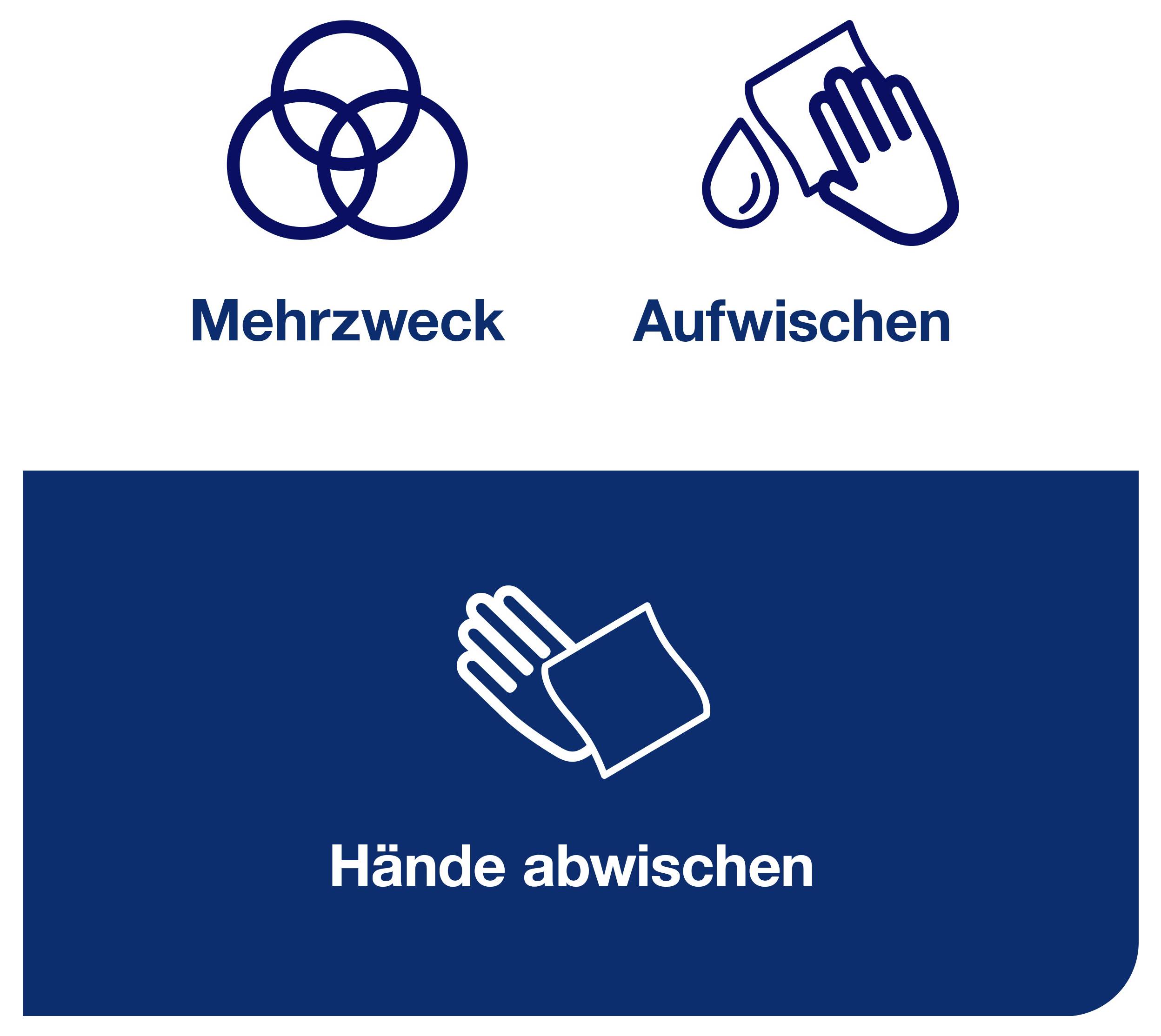 Rengöringsinstruktion: Symboler för "Allmän användning" och "Torkning"; under det finns ett stort blått fält med en hand-ikon och texten "Torka av händerna".