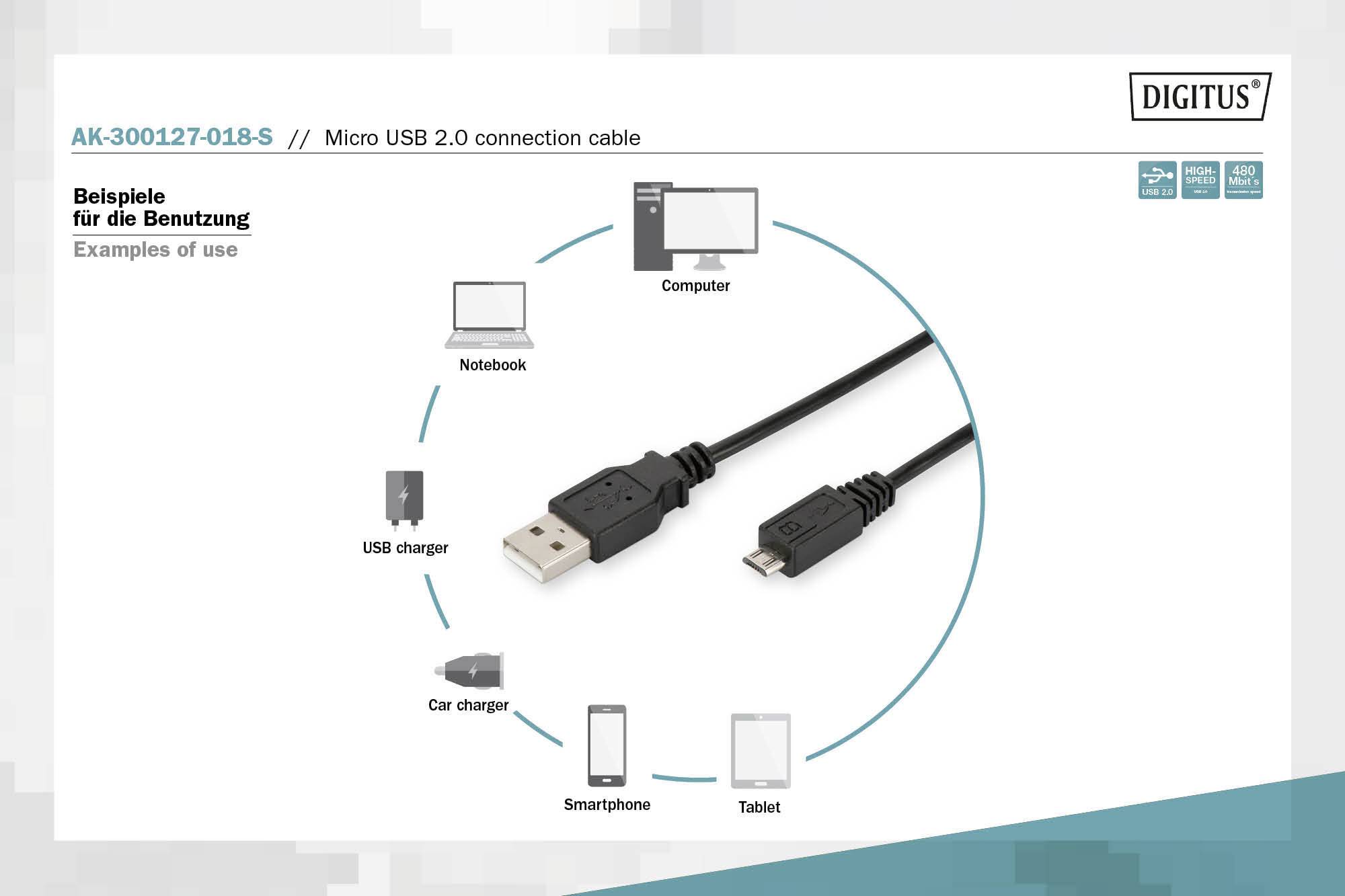 Micro USB 2.0 anslutningskabel med USB-A och Micro-B kontakt. Omgiven av illustrationer som visar användningsområden: Bärbar dator, dator, smartphone, surfplatta, billaddare, USB-laddare.