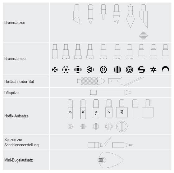 Diagram över verktygsspetsar: Brännspetsar, bränstämplar, värmeskärare, lödspetsar, hotfix-påsatser, schabloningsspetsar, strykjärnsuppsats.
