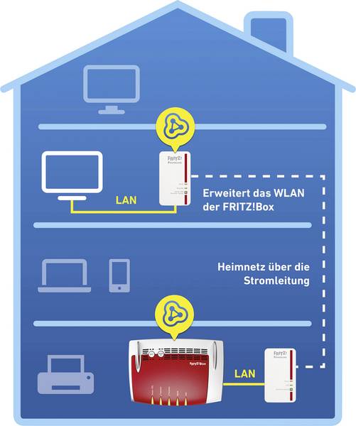 Kan Man Se Vilka Sidor Som Besöks Via Wifi