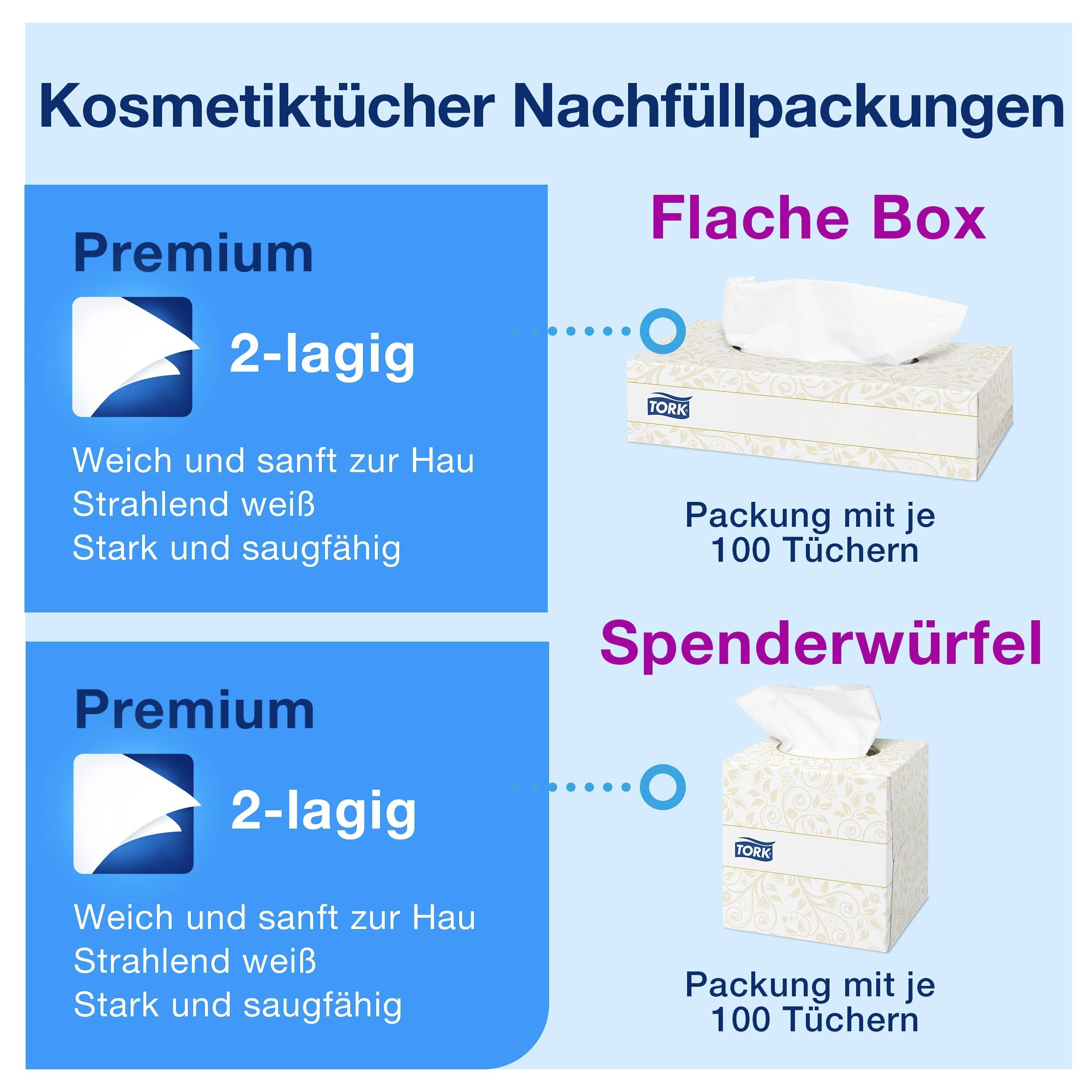 Refillförpackningar för kosmetiska våtservetter: 'Platt box' och 'dispenser-kub', båda Premium, 2-skiktade, 100 servetter per förpackning.