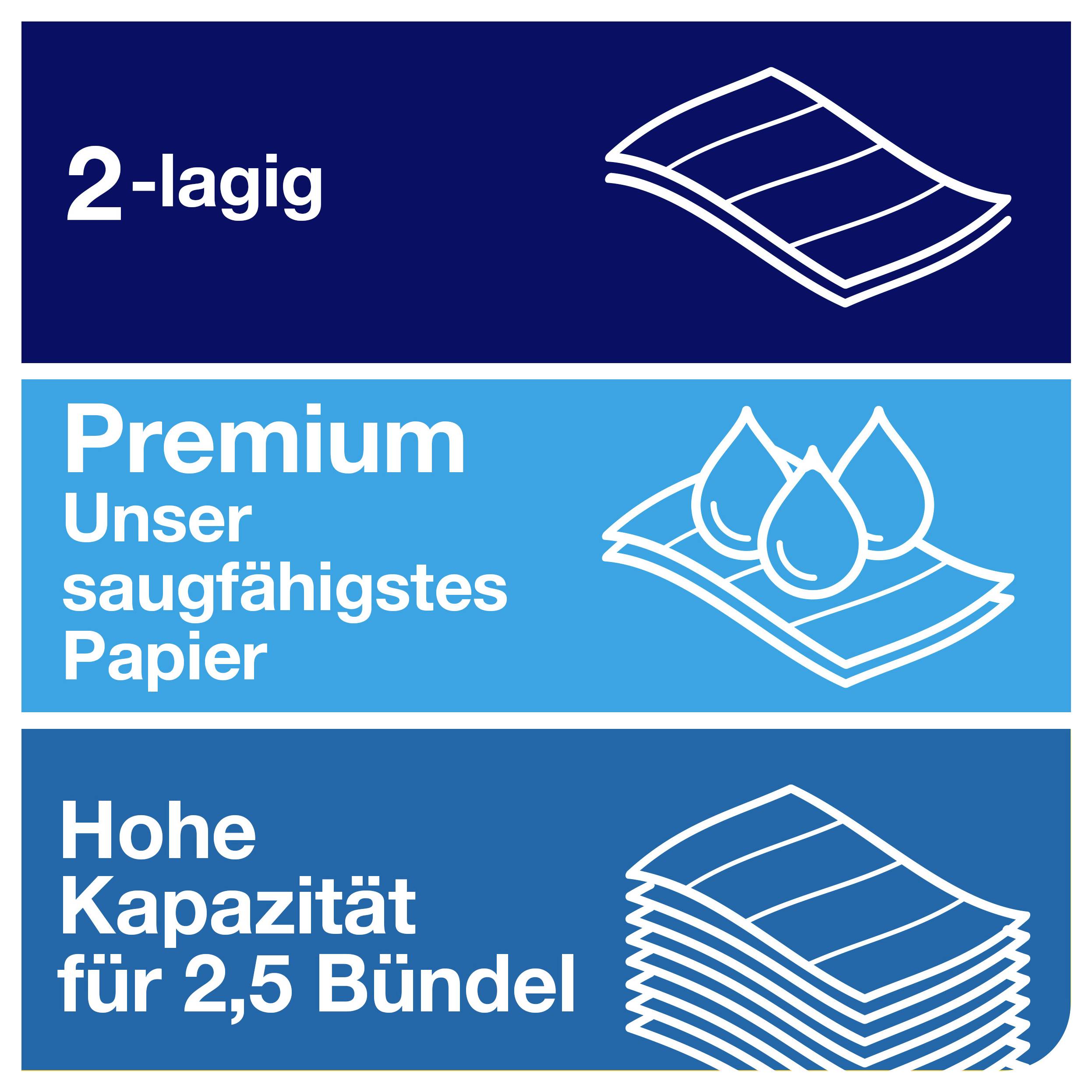 Jämförelsegrafik för 2-lager, Premium och hög kapacitet för 2,5 buntar: Pappersskiktssymboler visar ökande absorption och stapelhöjd.