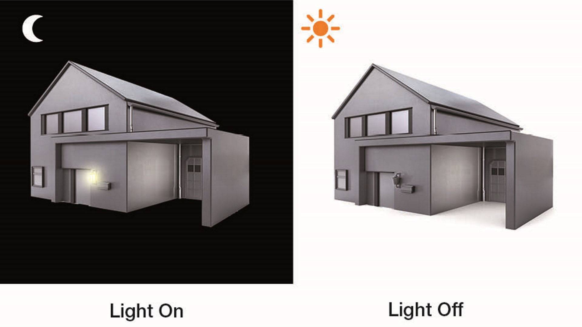 'Light On': Mörkt hus på natten, ljus tänt. 'Light Off': Samma hus på dagen, inget ljus. Jämförelse mellan belysning på natten och dagen.