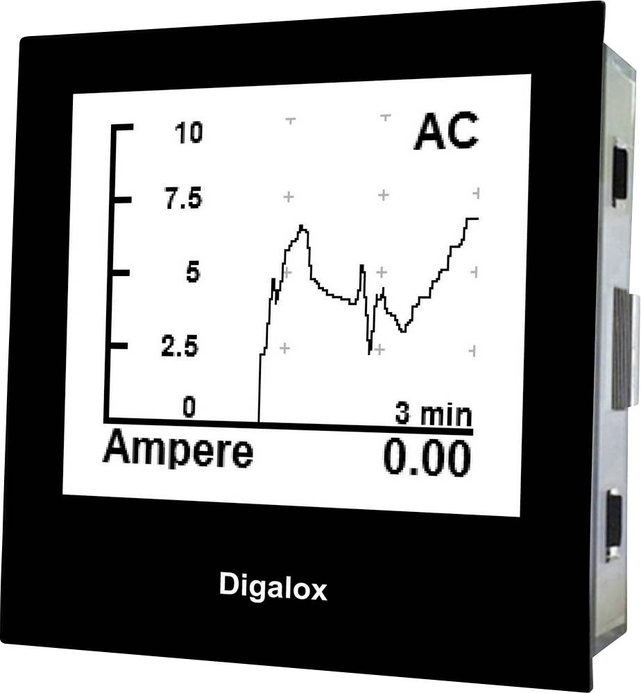 Ett diagram på en digital skärm visar strömflödet i ampere över 3 minuter. Kurvan stiger och faller oregelbundet.