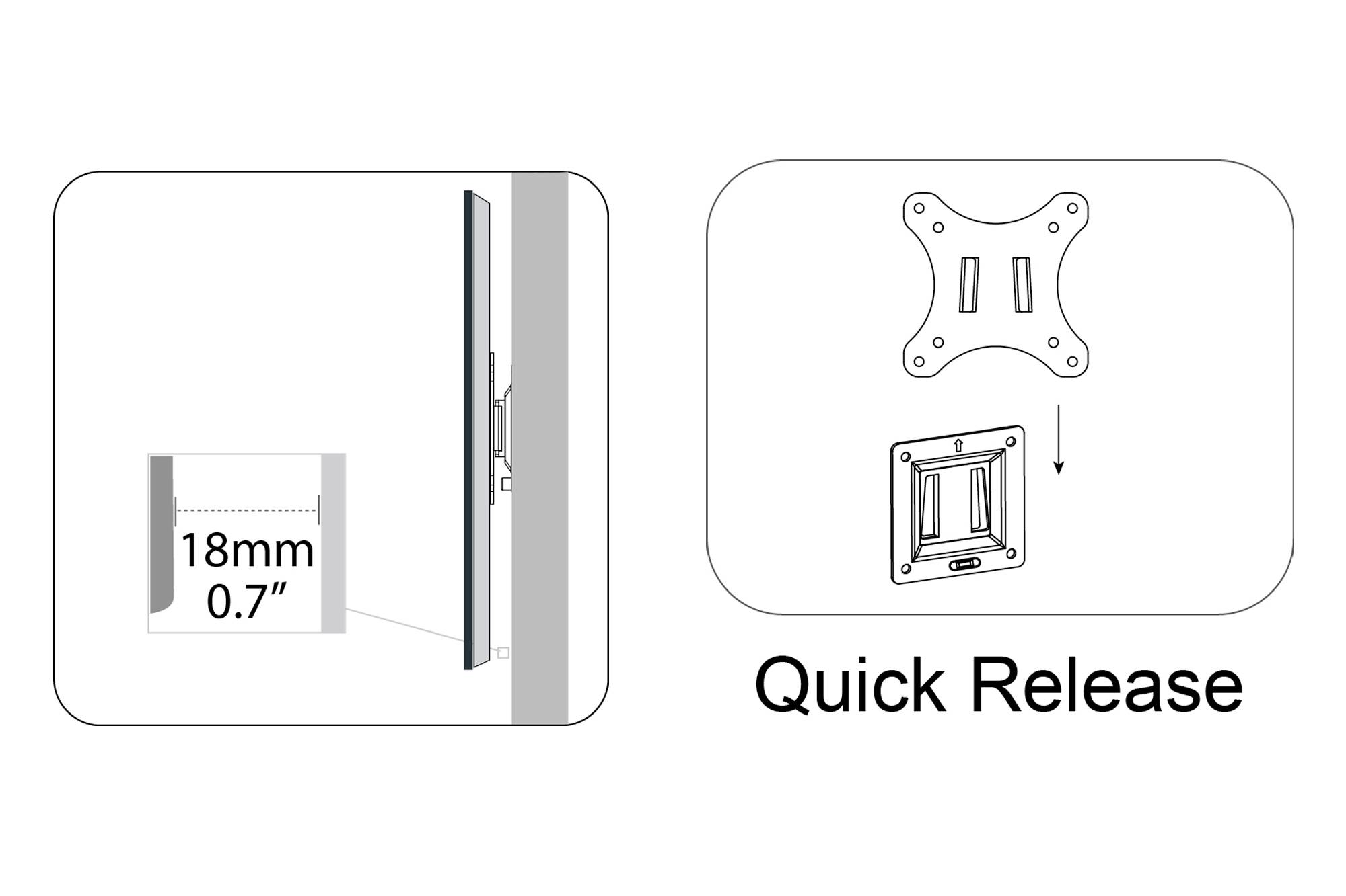 Sidovy av en skärm med väggfäste som visar ett avstånd på 18 mm från väggen. Till höger bredvid finns en illustration av snabbfästet.