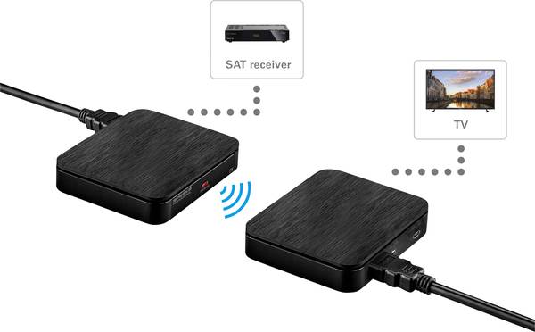Hdmi Trådlös överföring Tv Till Tv