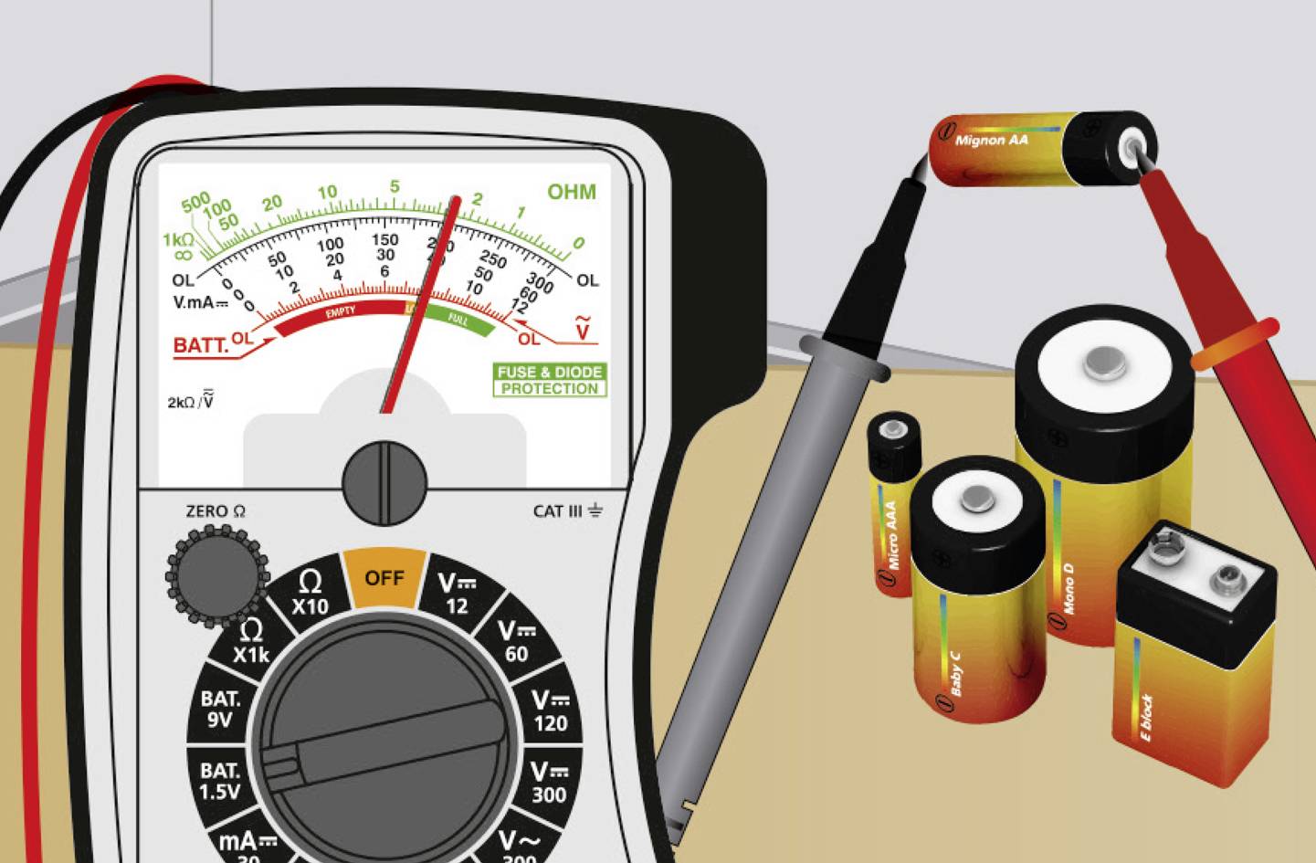 Ett digitalt multimeter som används för att kontrollera spänningen hos AA-batterier. Displayen visar mätvärdet.