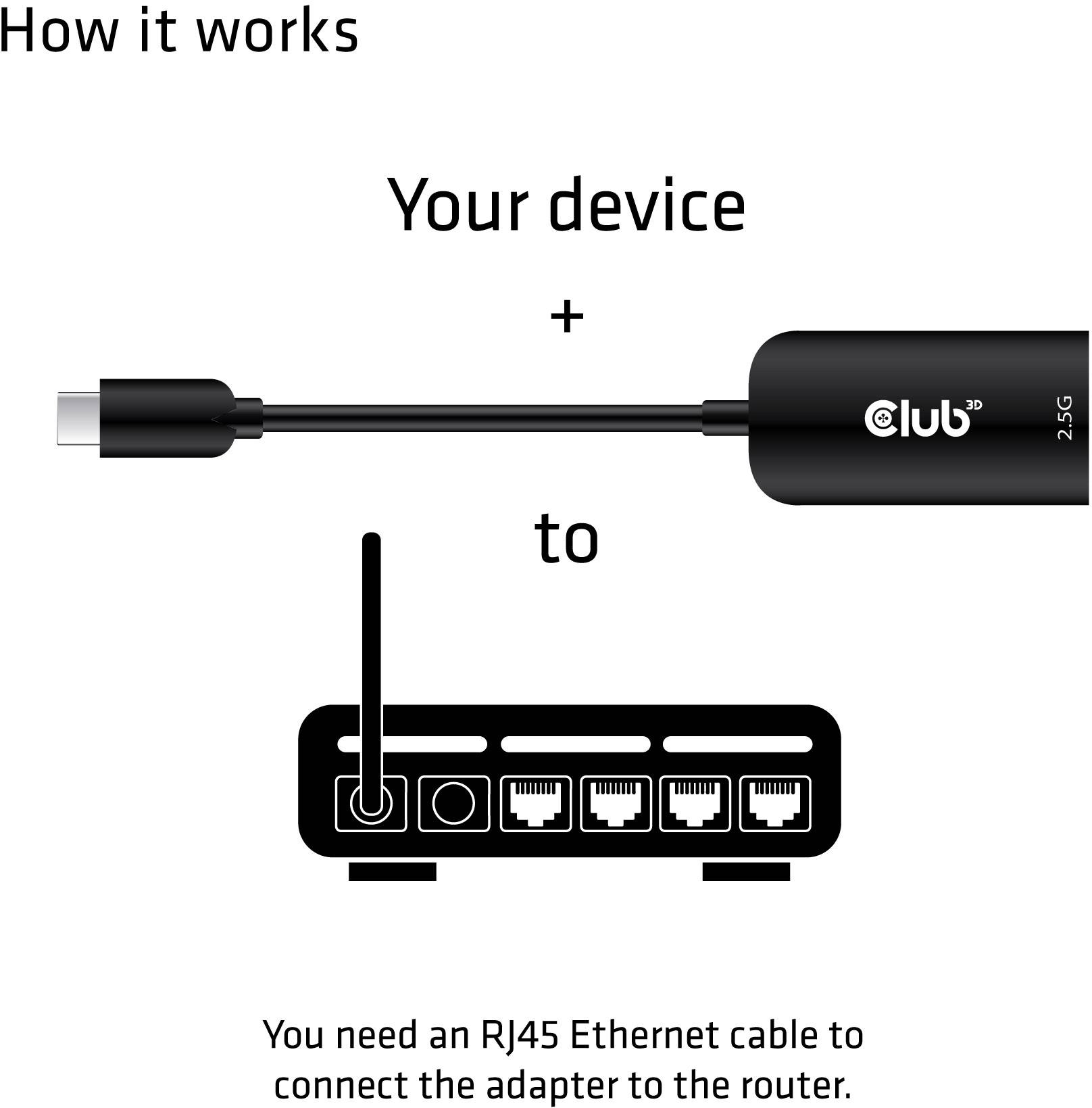 En adapter ansluter en enhet till en router via en RJ45-Ethernetkabel för att möjliggöra nätverksåtkomst.