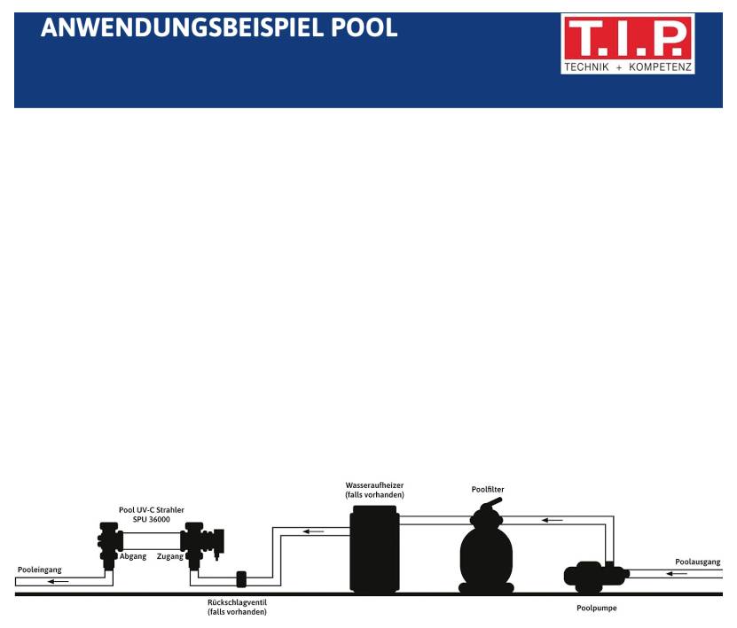 'Användningsexempel Pool': Schema för poolfiltrering med UV-C-strålare, vattenventil, backventil, vattenvärmare, poolfilter och pump.