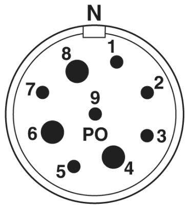 Cirkeldiagram med 9 numrerade positioner. "N" för norr högst upp. "PO" i mitten. Punkter varierar i storlek. Punkter 1 till 8 jämnt fördelade.