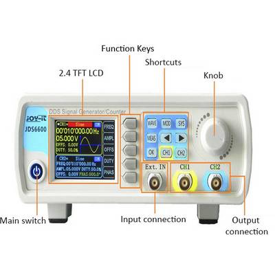 DDS-signalgenerator med display visar vågformdata. Markeringar: funktionsknappar, vred, ingångs-/utgångsanslutningar.