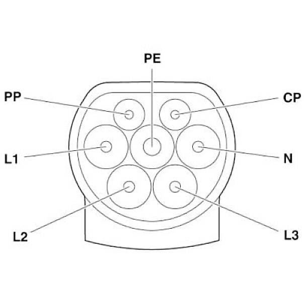 Stickpropp-schemadiagram med sju kontakter, märkta som PE, PP, CP, N, L1, L2, L3, visar elektriska anslutningar.