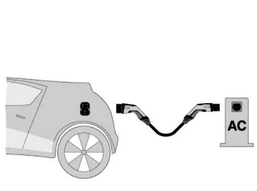 Illustration av en elbil som är ansluten till en AC-laddningsstation. Kabeln förbinder bilens laddningsuttag med stationen.