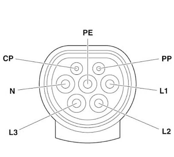 Schema för en typ 2-kontakt för elfordon med beteckningar: PE, PP, L1, L2, L3, N, CP.