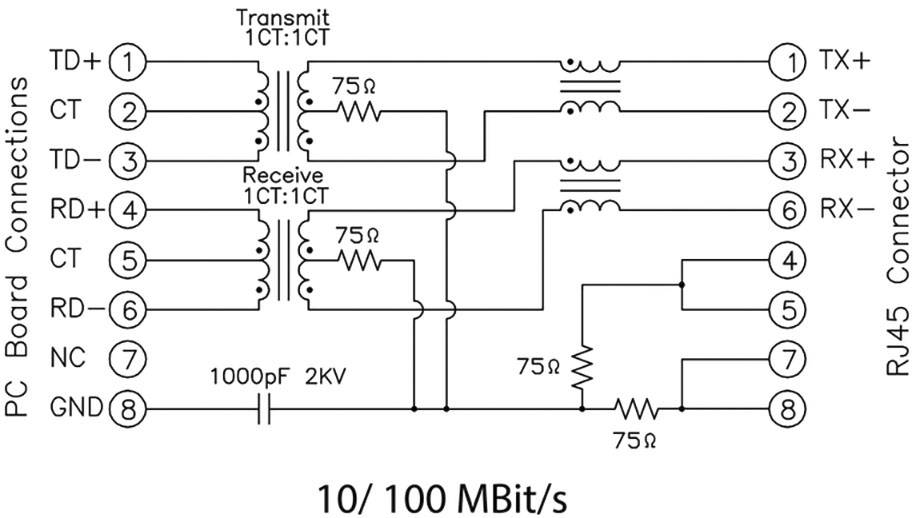 10/100 Mbit/s kopplingschema för kretskort till RJ45-kontakt, visar anslutningar för sändning och mottagning med resistansvärden.
