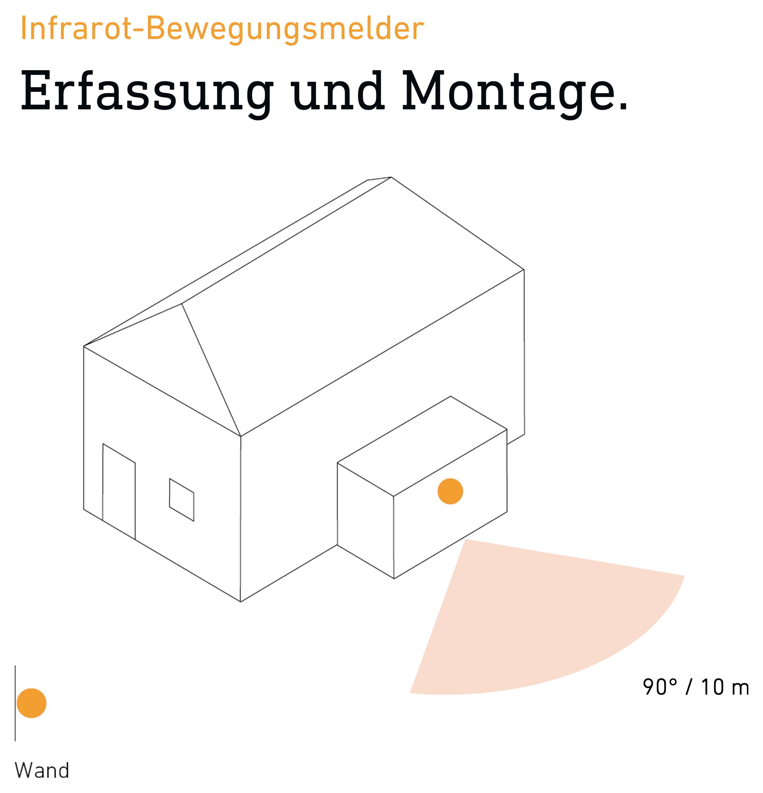 Diagram för montering av en infraröd rörelsedetektor på väggen med 90°-detektionsområde upp till 10 m bredvid ett hus.