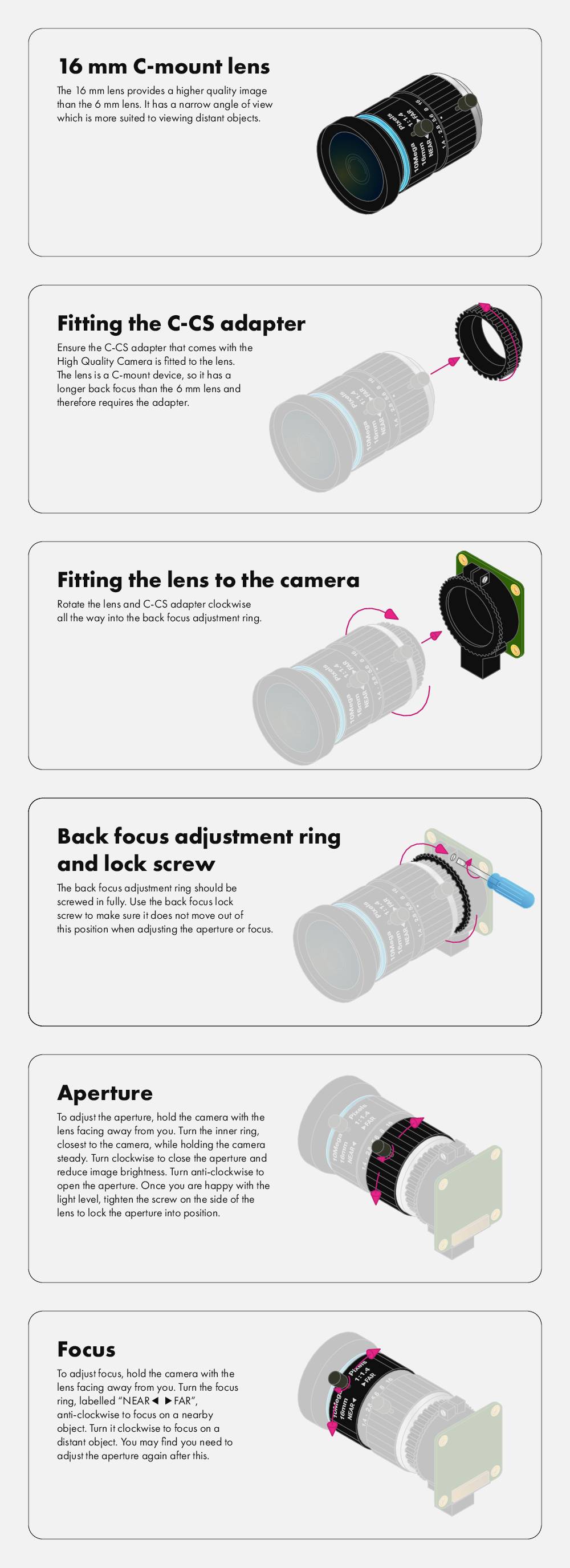Illustration av ett 16 mm C-mount-objektiv med installationsinstruktioner: Sätt på adaptern, montera objektivet på kameran, justera fokusinställningarna.
