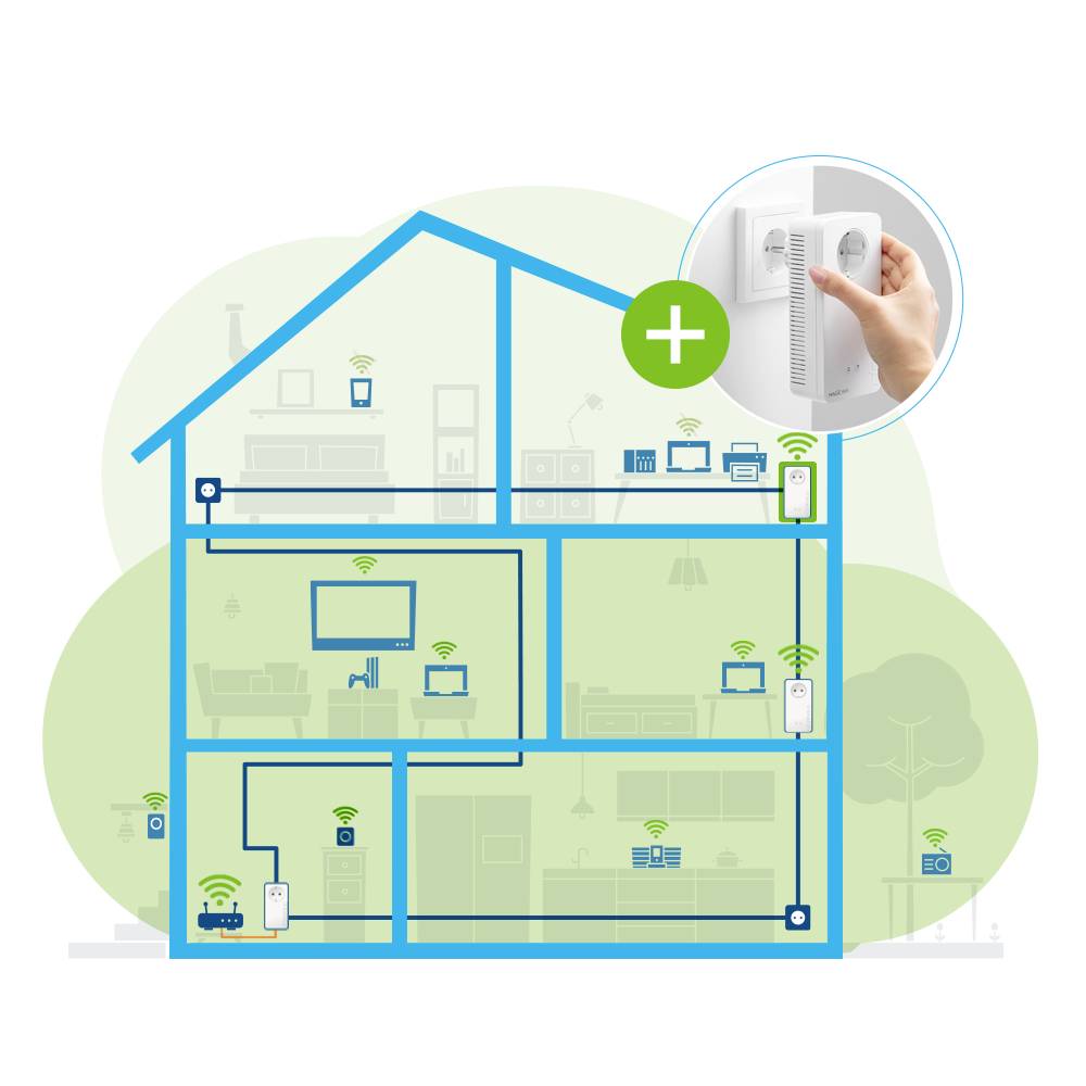 Bilden visar ett tvärsnitt av ett hus med flera våningar och rum där WiFi-signaler distribueras från olika enheter.