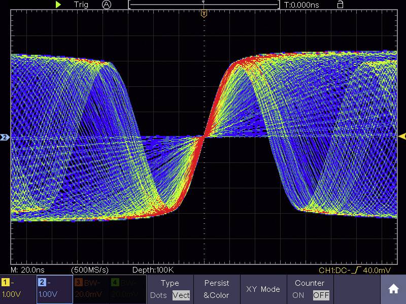 Oscilloskop-display med Lissajous-figur i regnbågens färger, visar fasförskjutning och amplitudförändringar.