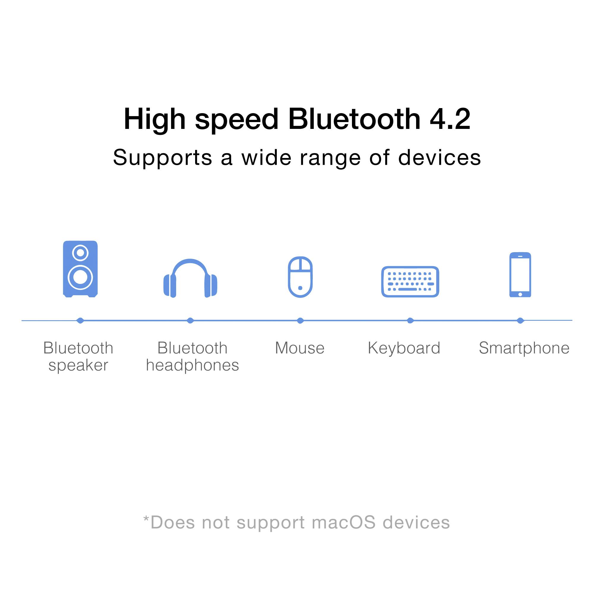 "Höghastig Bluetooth 4.2" erbjuder stöd för många enheter som högtalare, hörlurar, mus, tangentbord och smartphone.