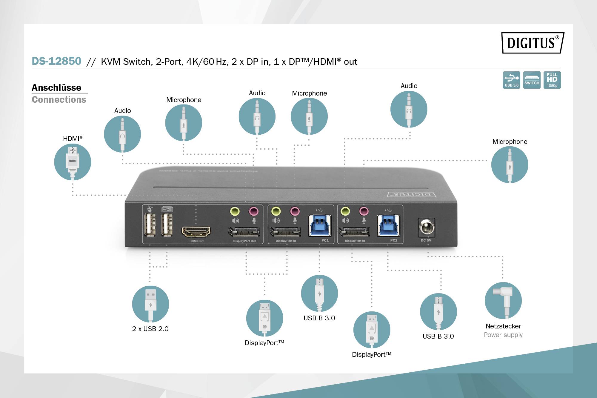 'DS-12850' KVM-switch, 2-portar. Visar anslutningar: HDMI, två USB 2.0, två DisplayPort, två ljud in- och utgångar, nätadapter.