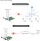 Nätverksdiagram visar 'Publikt & intranätverksåtkomst' med router och switch, och 'Privat nätverksdatabasåtkomst' med NAS-lagring.