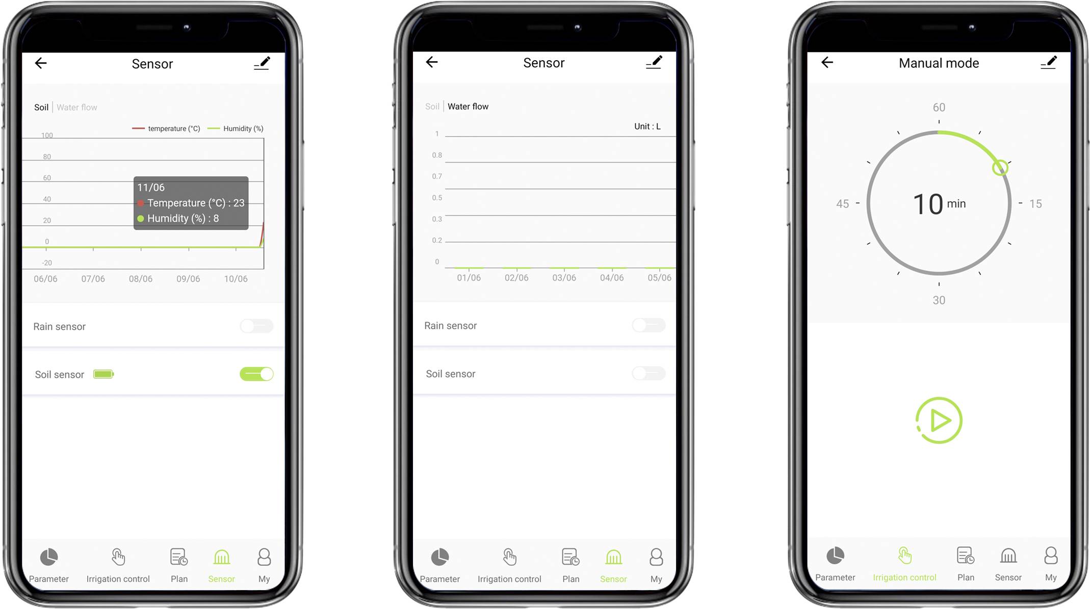 Bilden visar tre smartphoneskärmar som representerar en bevattningsstyrningsapp: sensordata, vattenflödesdiagram och manuellt läge med timer.