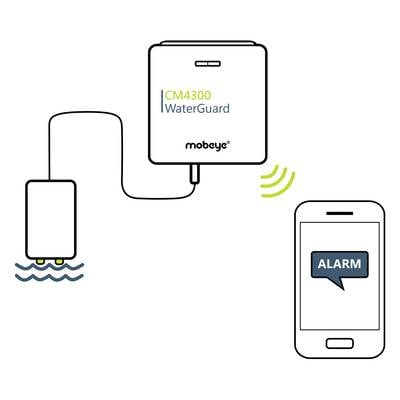 Waterguard Alarm () Waterguard Alarm