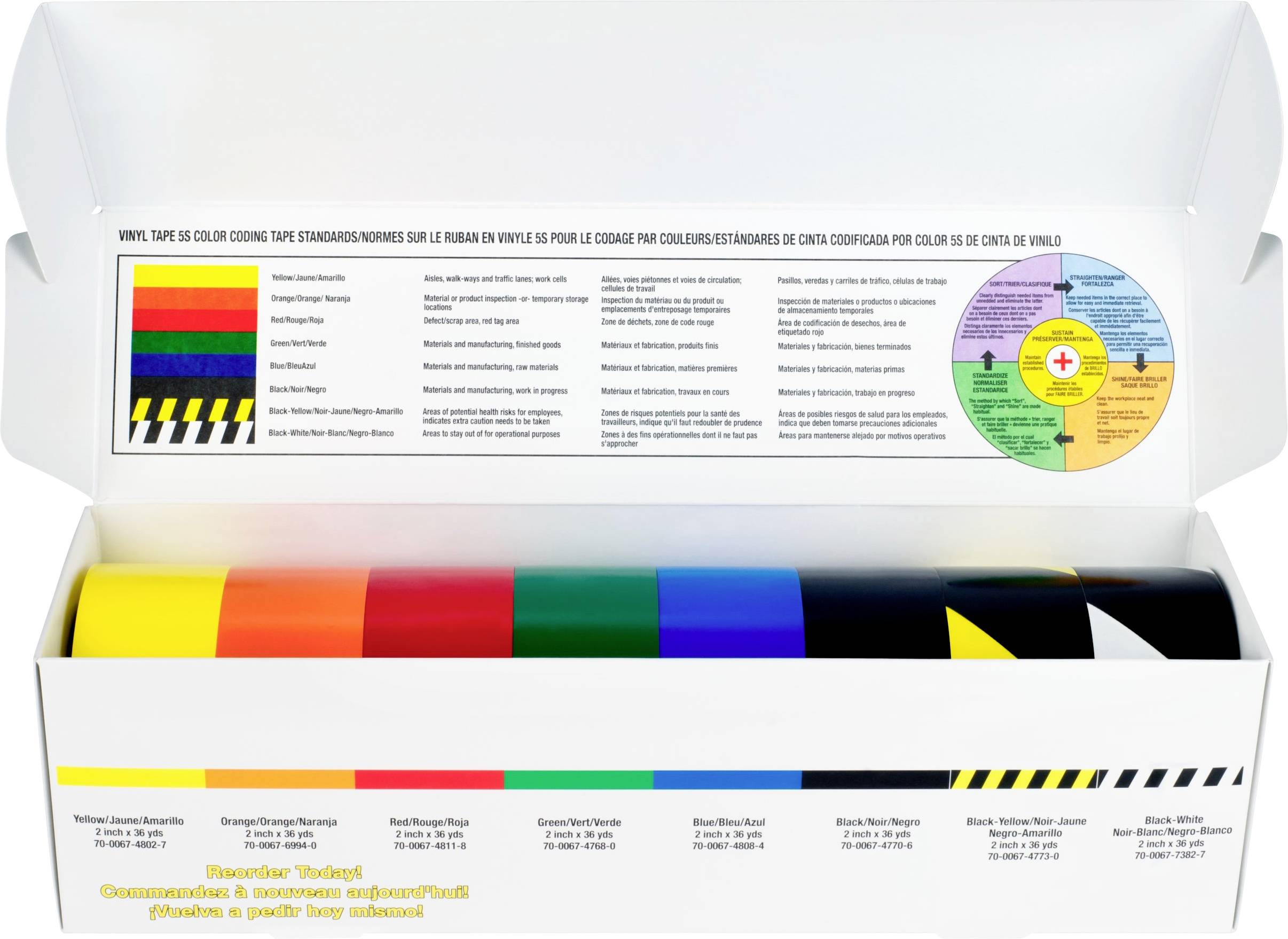 'Vägledning för färgbandsmärkning' i form av en poster. Visar färgkodning med exempel och användningsområden på olika språk.