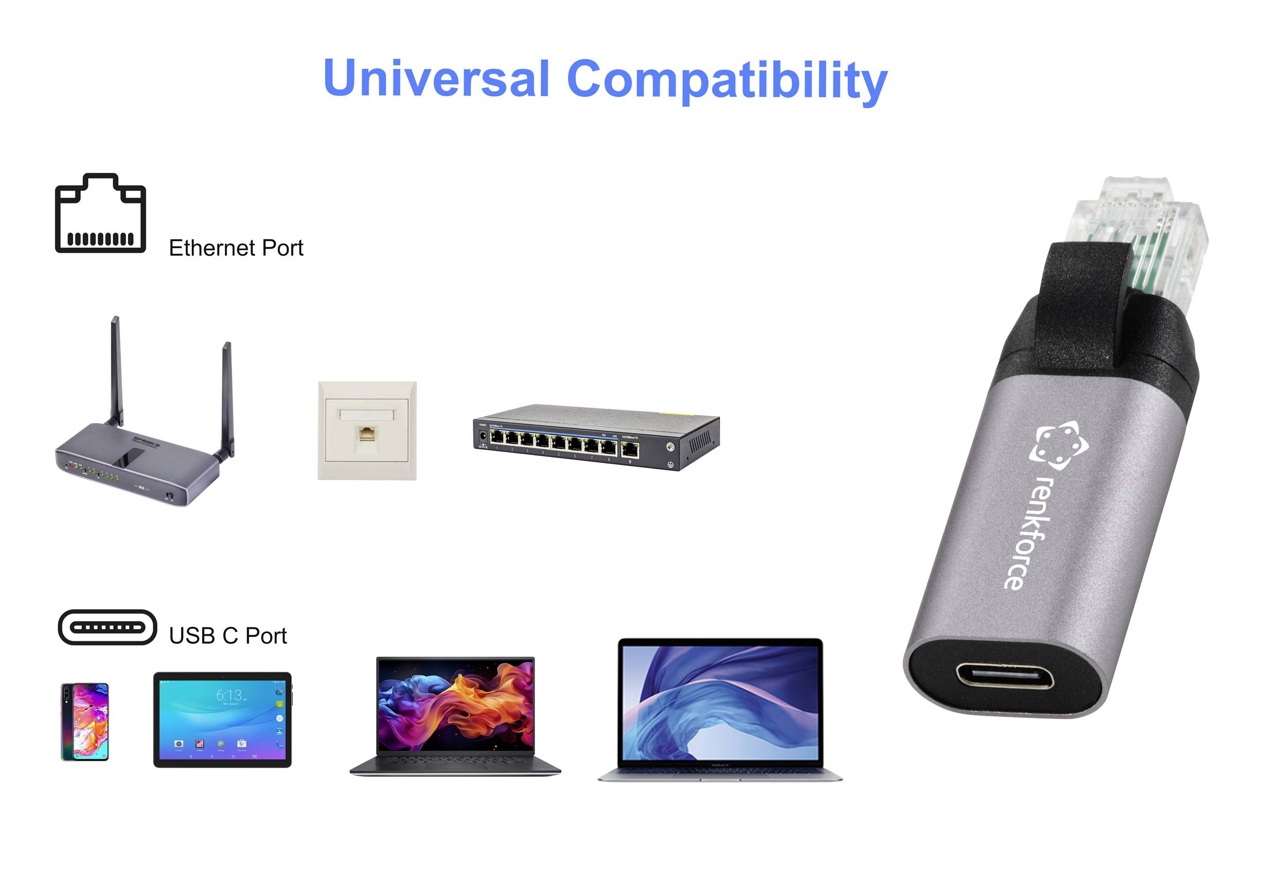 'Universell kompatibilitet'. Ethernet-USB-C-adapter ansluten till olika enheter, inklusive routrar, switchar och bärbara datorer.