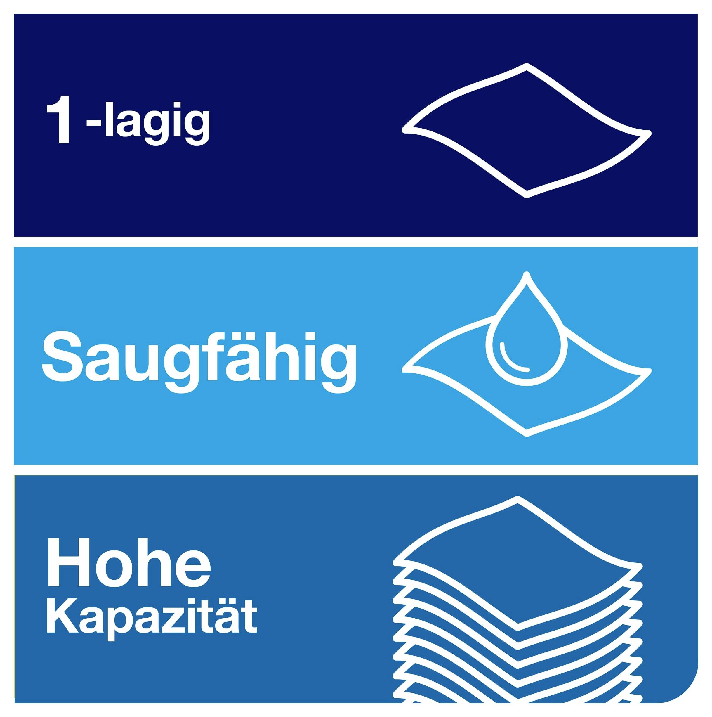 Jämförelsegrafik av tyger: '1-skikt', 'Absorberande' och 'Högt kapacitet' med symbolviser för enlagert och flerskiktat absorberande material.