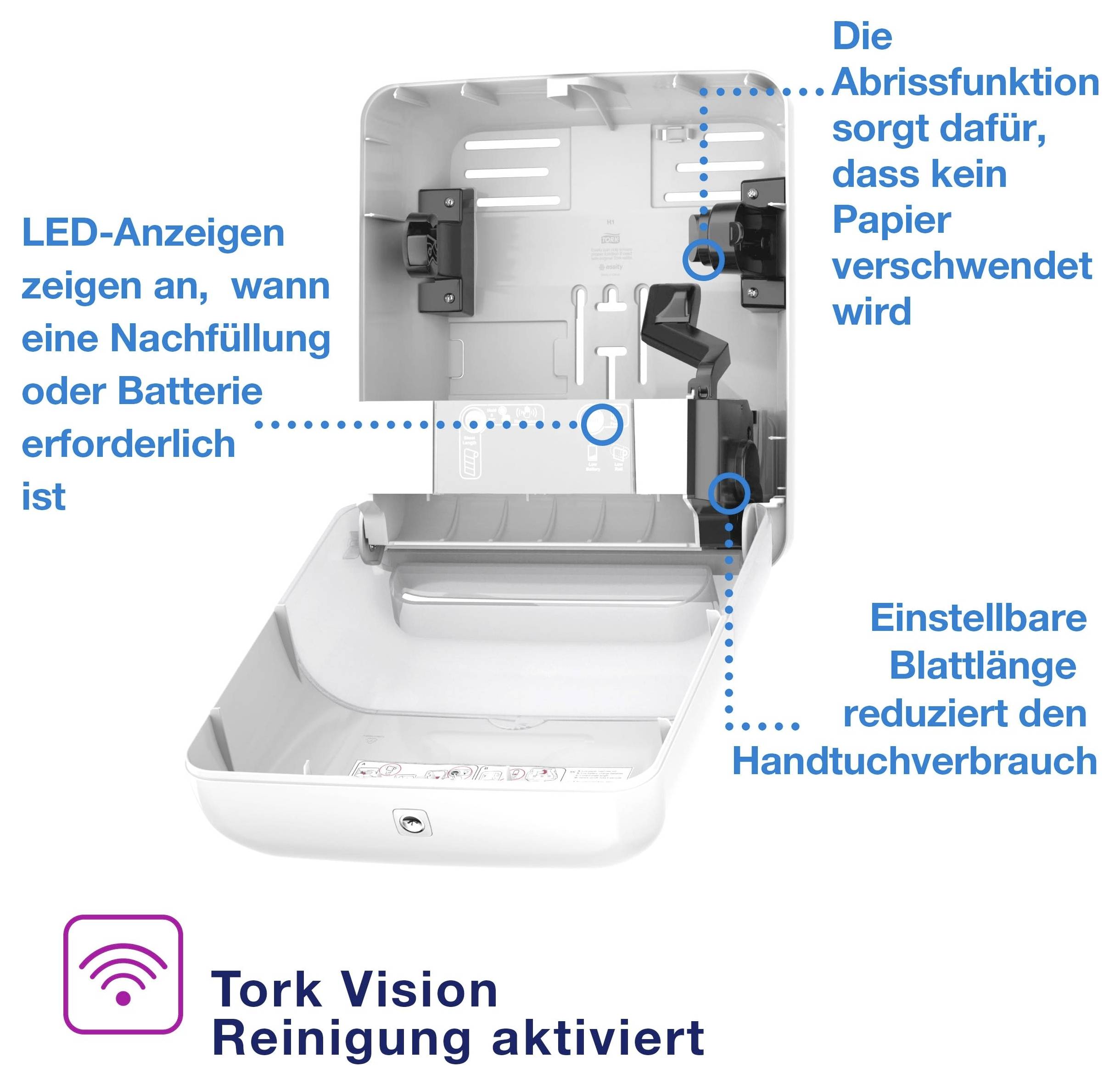 Grafik för en Tork Vision pappershandduksdispenser med instruktioner: LED-lampa visar påfyllning/batteristatus, avrevandetunktion förhindrar pappersspill, justerbar arklängd sparar handduk.
