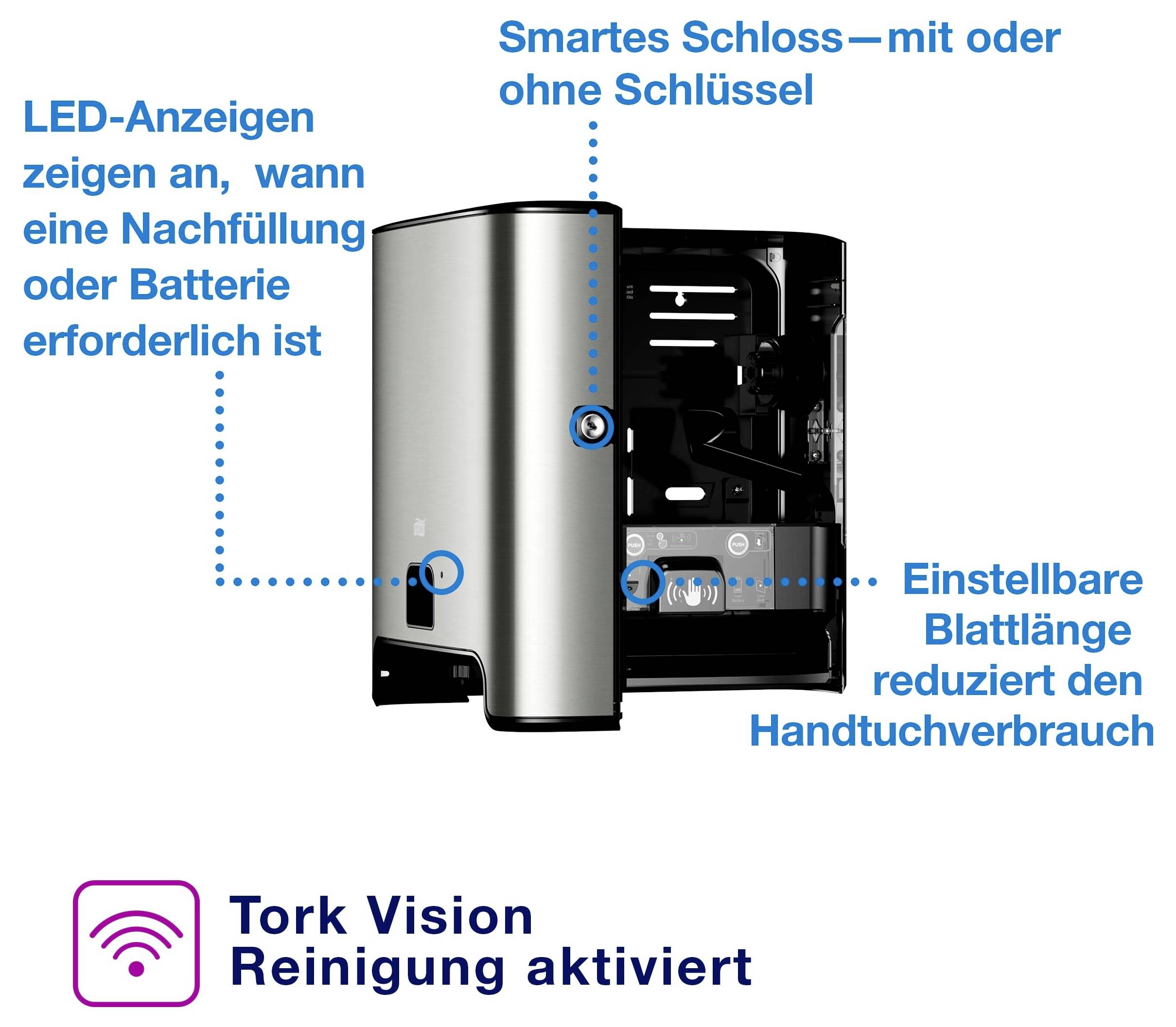 Smart pappershandduksspensare-infografik: LED visar efterfyllning/batteri, lås med eller utan nyckel, justerbar bladlängd sparar förbrukning; Tork Vision-rengöring aktiverad.