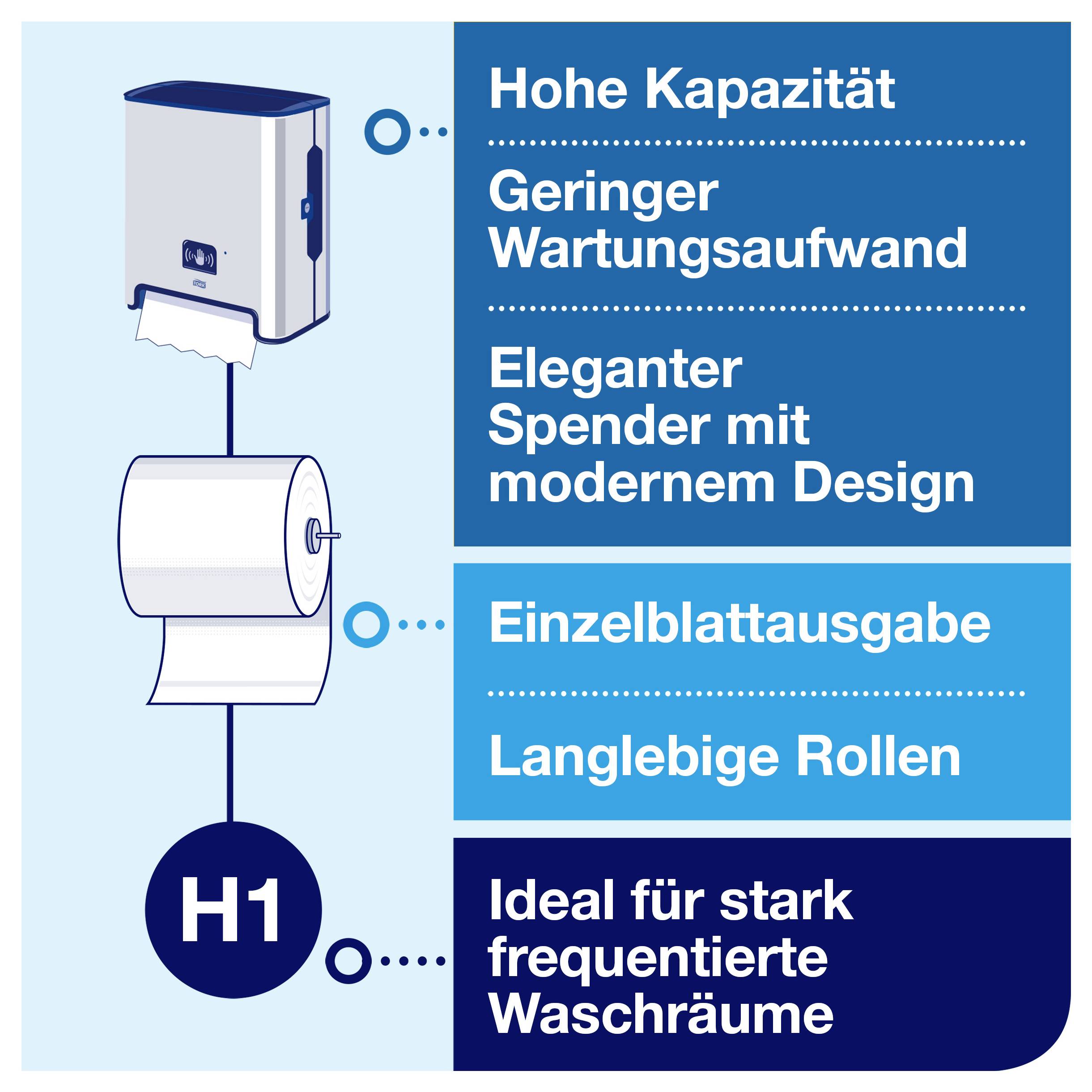 TORK 460001 Handduksdispenser 1 st-6