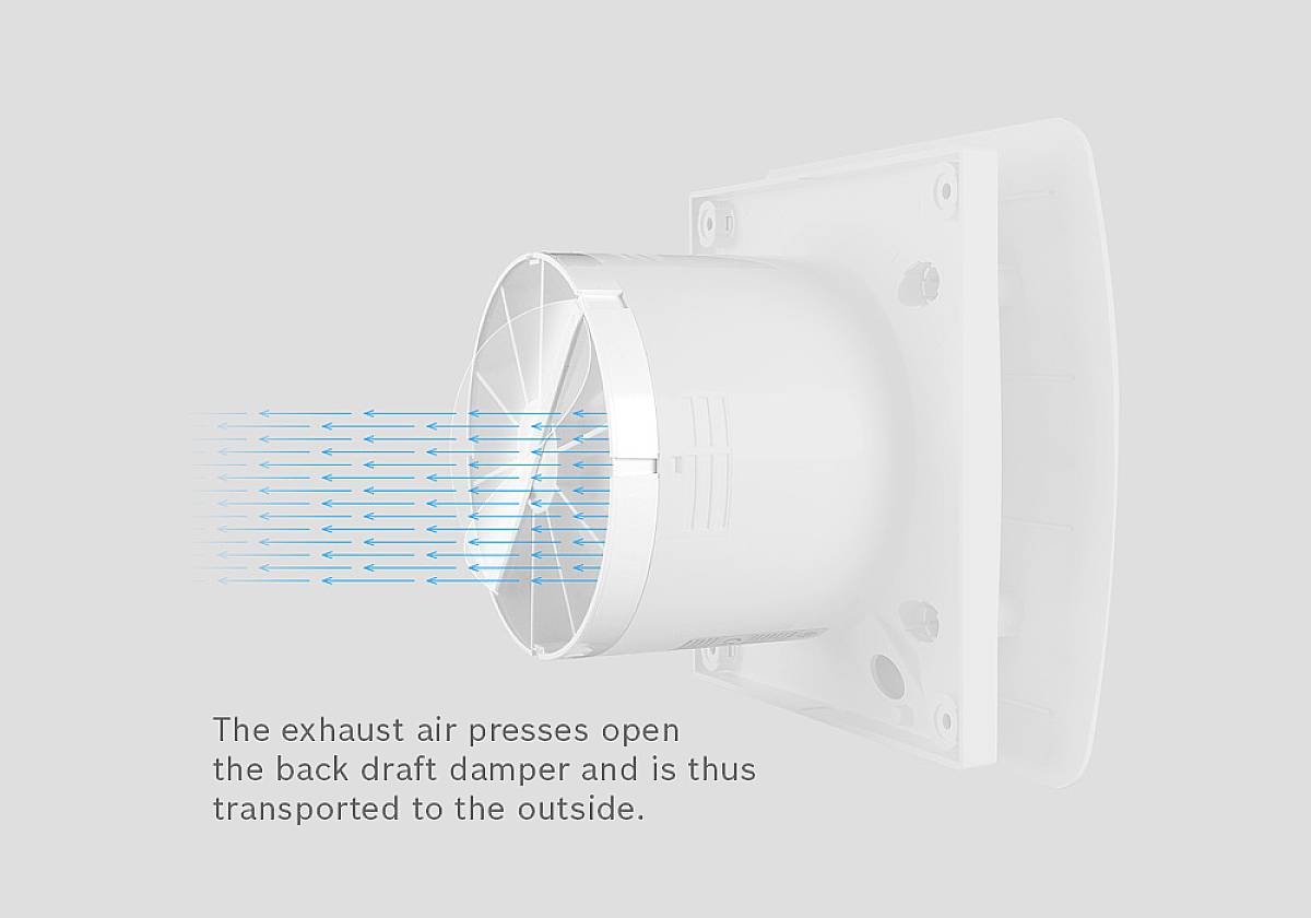 Tre badrumsventilator i olika utföranden visas: 100 mm med aktivering via ljusbrytare, 125 mm med ljusbrytare eller fuktighetssensor.