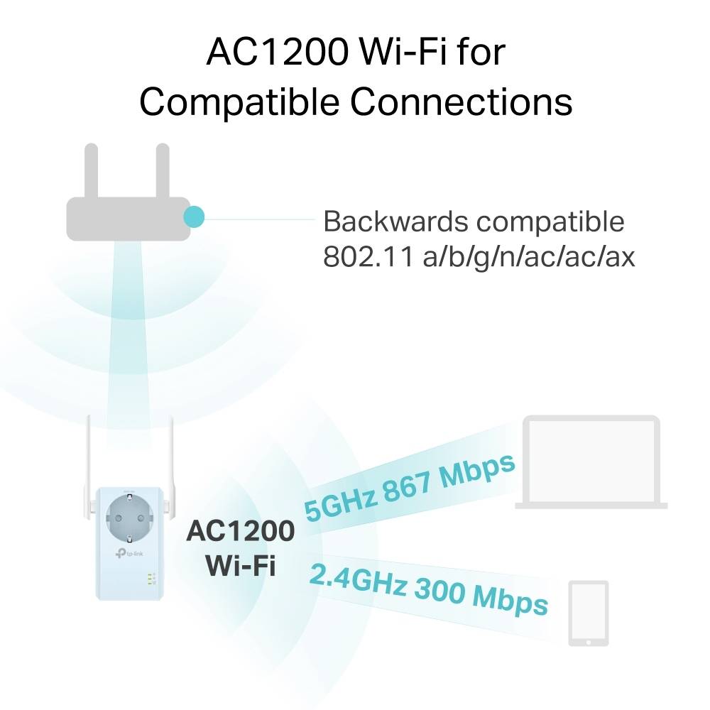 TP-LINK WiFi Repeater RE365 V3 RE365 1167 MBit/s-4