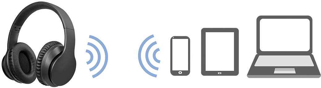 Hörlurar är trådlöst anslutna till en smartphone, surfplatta och bärbar dator, vilket visar på en mångsidig användning över olika enheter.