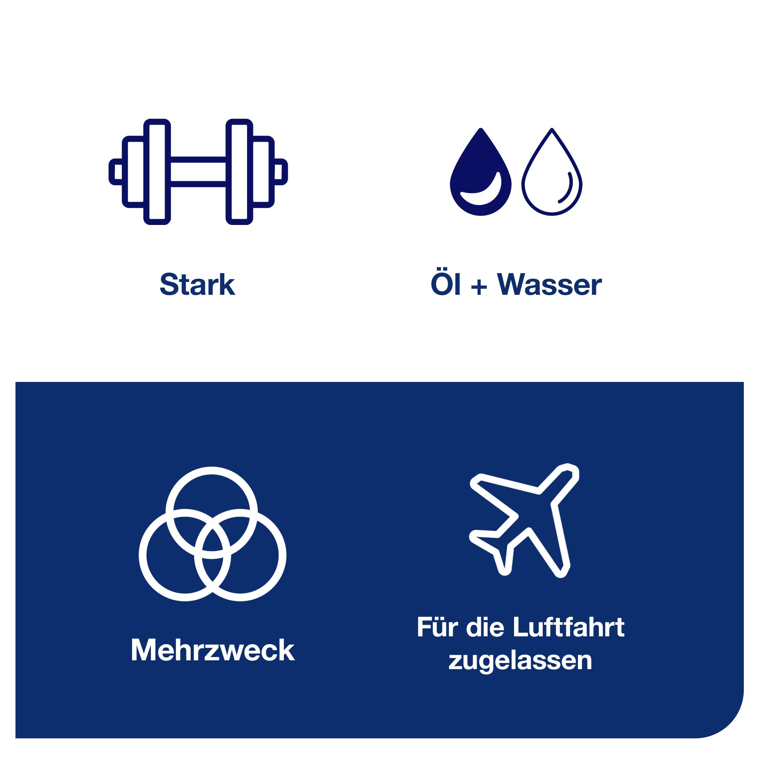 Övre område: Symbol för en hanteldumbbbell med texten Stark, droppe med texten Olja + Vatten. Nedre området: Mångfunktionssymbol, flygplansymbol med texten Godkänd för luftfart.