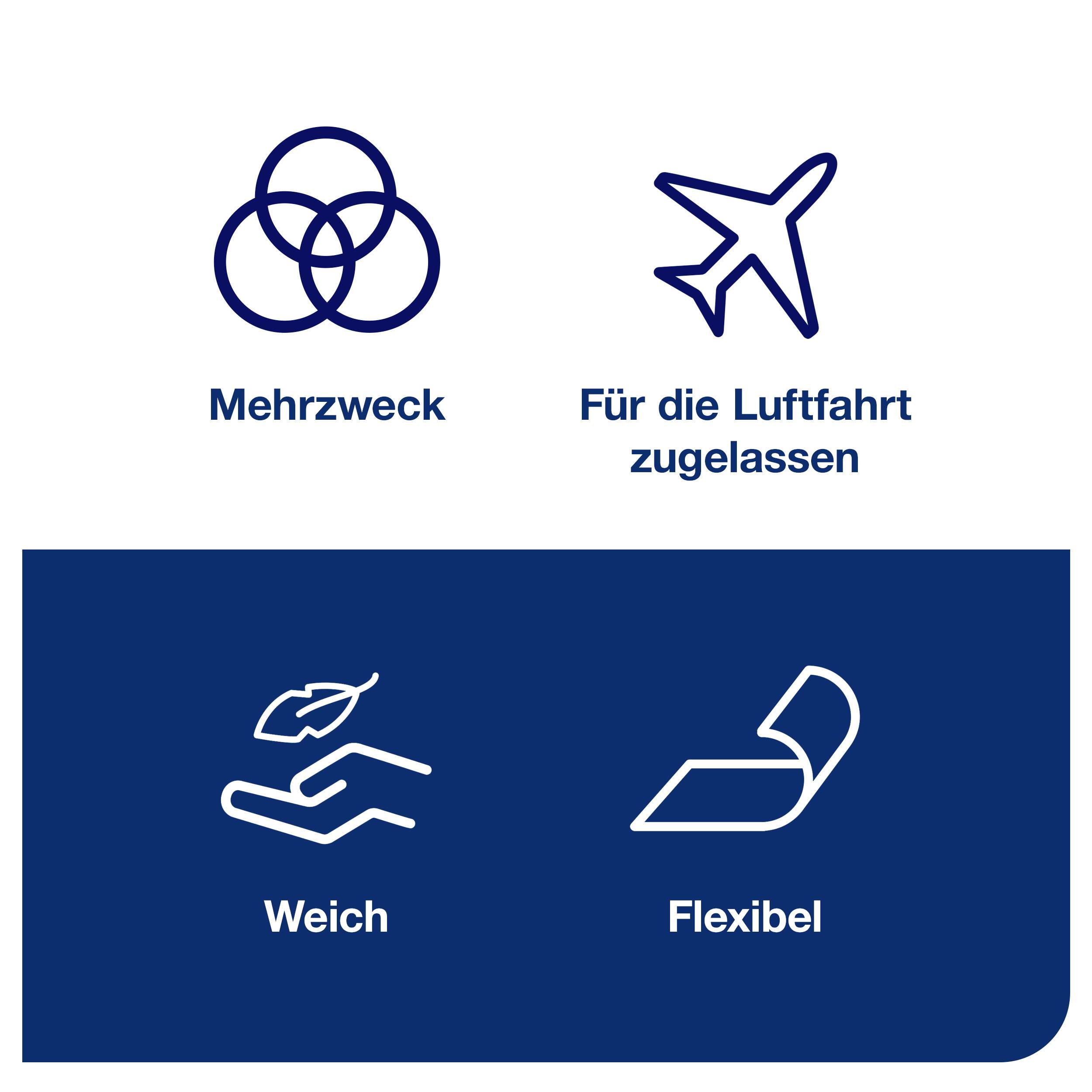 'Mångsidig' med tre överlappande cirklar, 'Godkänd för luftfart' med flygplanssymbol, 'Mjuk' med hand och blad, 'Flexibel' med böjd pil.