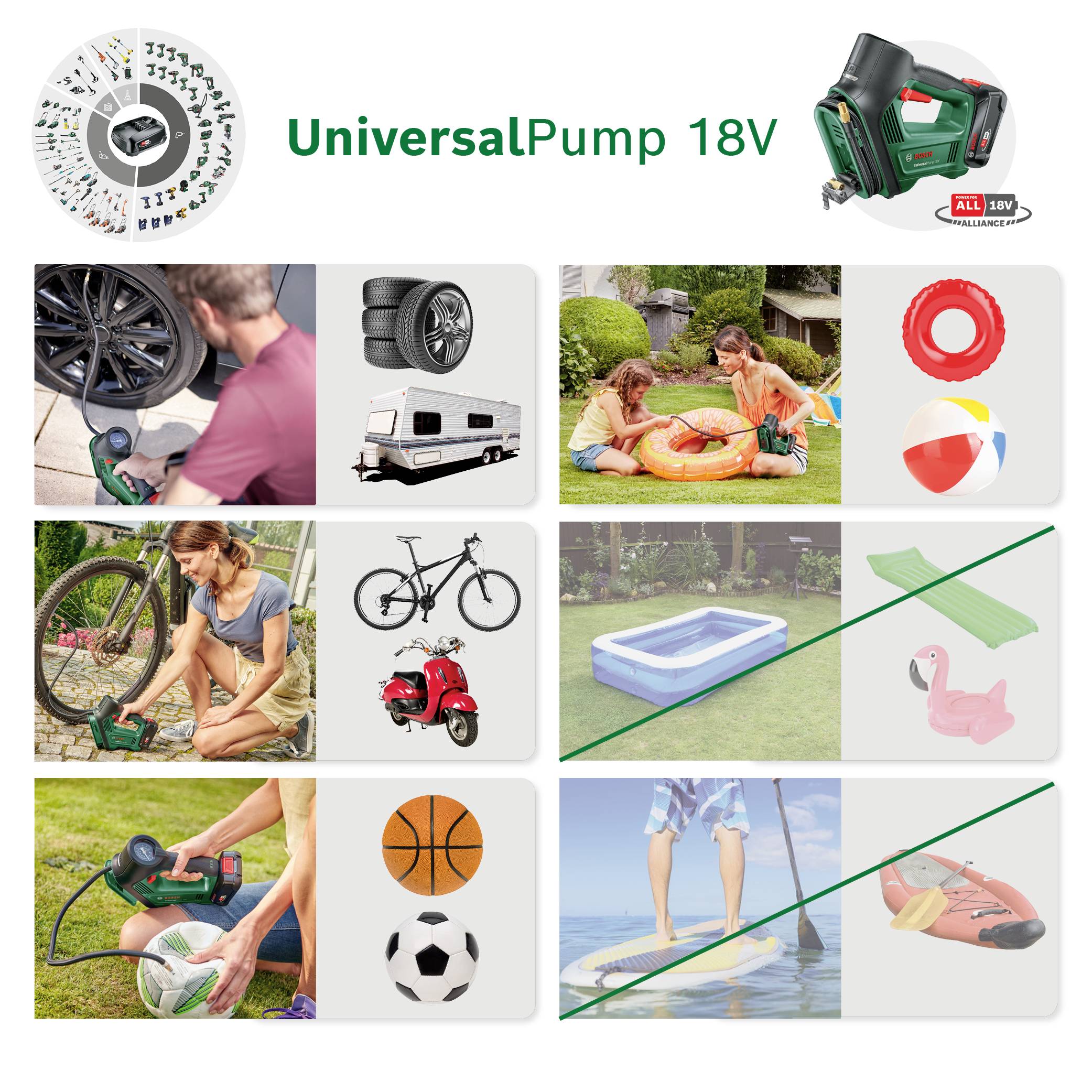 'UniversalPump 18V' i aktion. Bilder visar olika användningsområden som bildäck, cykel, simbassäng och sportbollar.