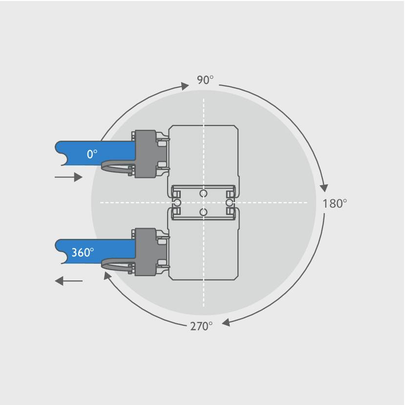En teknisk illustration visar en mekanism som kan rotera 360 grader. Vinkelmarkeringar: 0°, 90°, 180°, 270°.