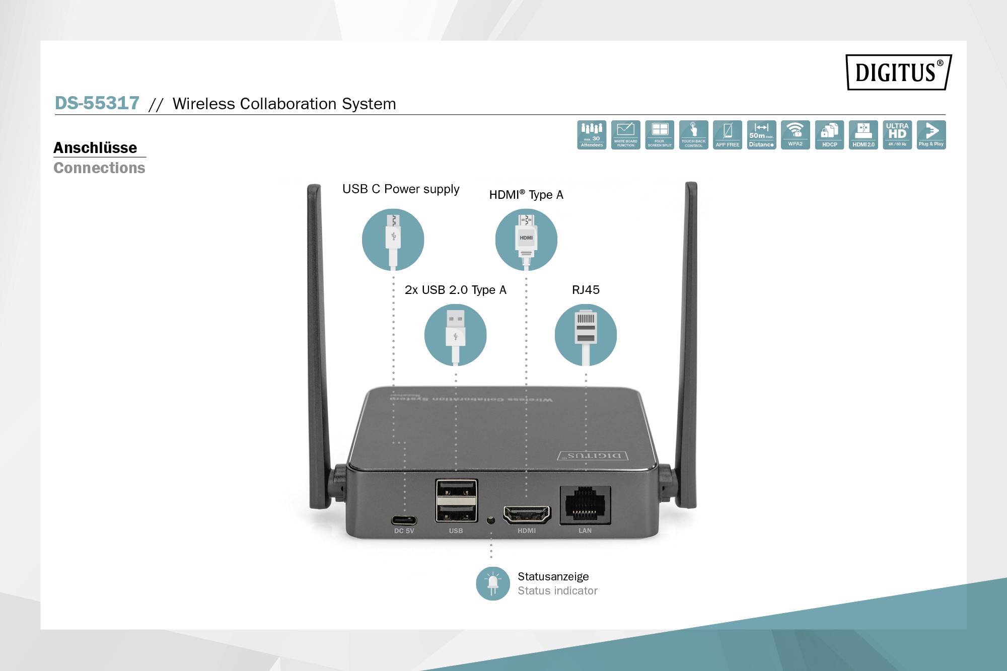 'DS-55317 Trådlöst samarbetssystem'. Bilderna visar följande anslutningar: USB C, USB 2.0, HDMI Typ A, RJ45 och statusindikator.