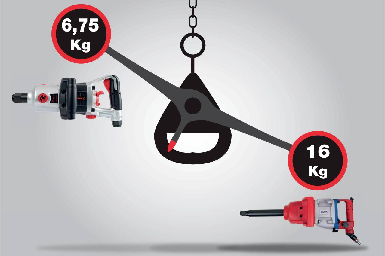 En våg jämför två verktyg: Till vänster ett lättare verktyg som väger 6,75 kg och till höger ett tyngre som väger 16 kg.