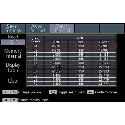 Bilden visar en enhetsdisplay med en tabell som visar mätvärden. Kolumner: NO., Volt, Curr och Power. Markerad rad: 'NO. 61', 'Volt 8.708', 'Curr 1.998', 'Power 17.395'.