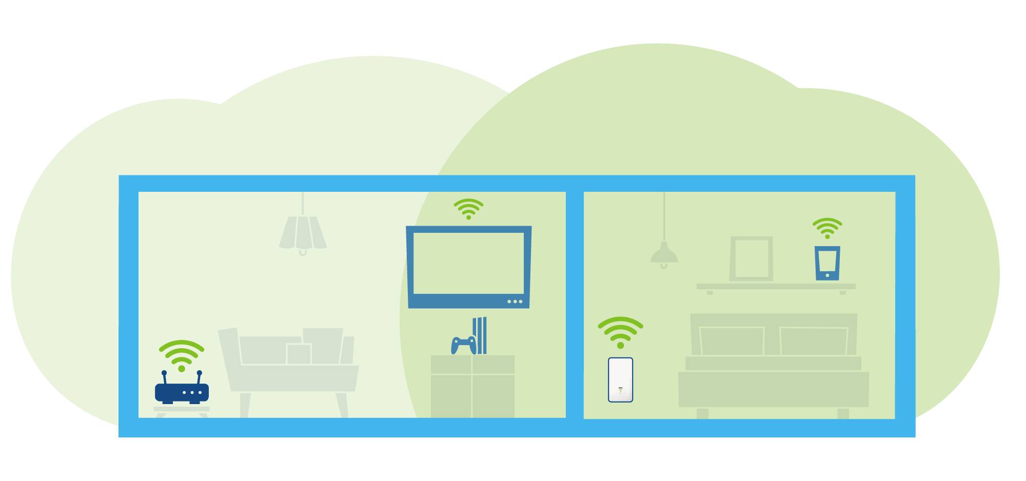 Skiss över en lägenhet med WiFi-symboler i två rum; vänster sida vardagsrum med router, höger sida sovrum med WiFi-kompatibel enhet.