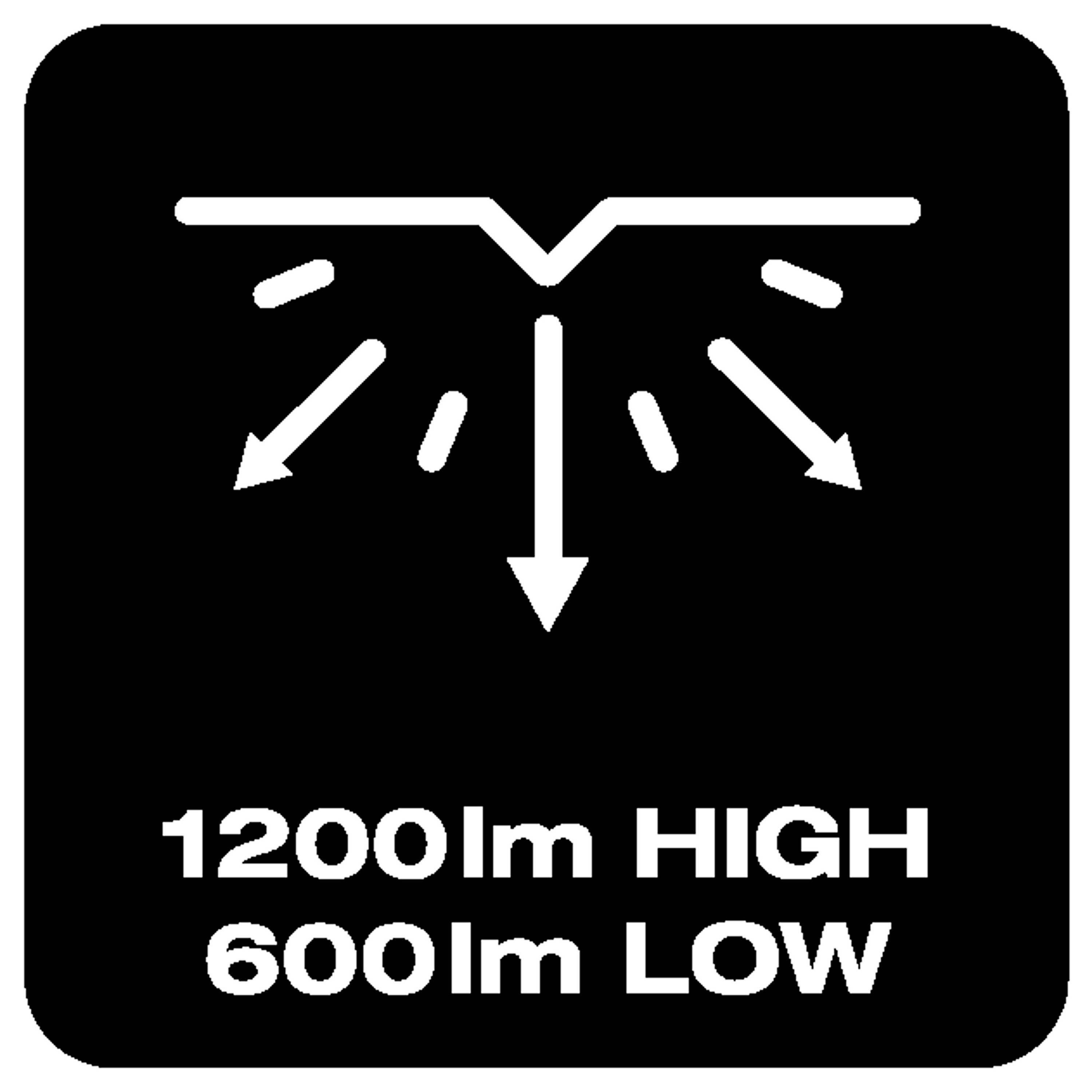 Symbol för ett ljus med pilar som pekar utåt och nedåt. Märkt med '1200lm HÖG, 600lm LÅG', visar ljusstyrkenivåerna.
