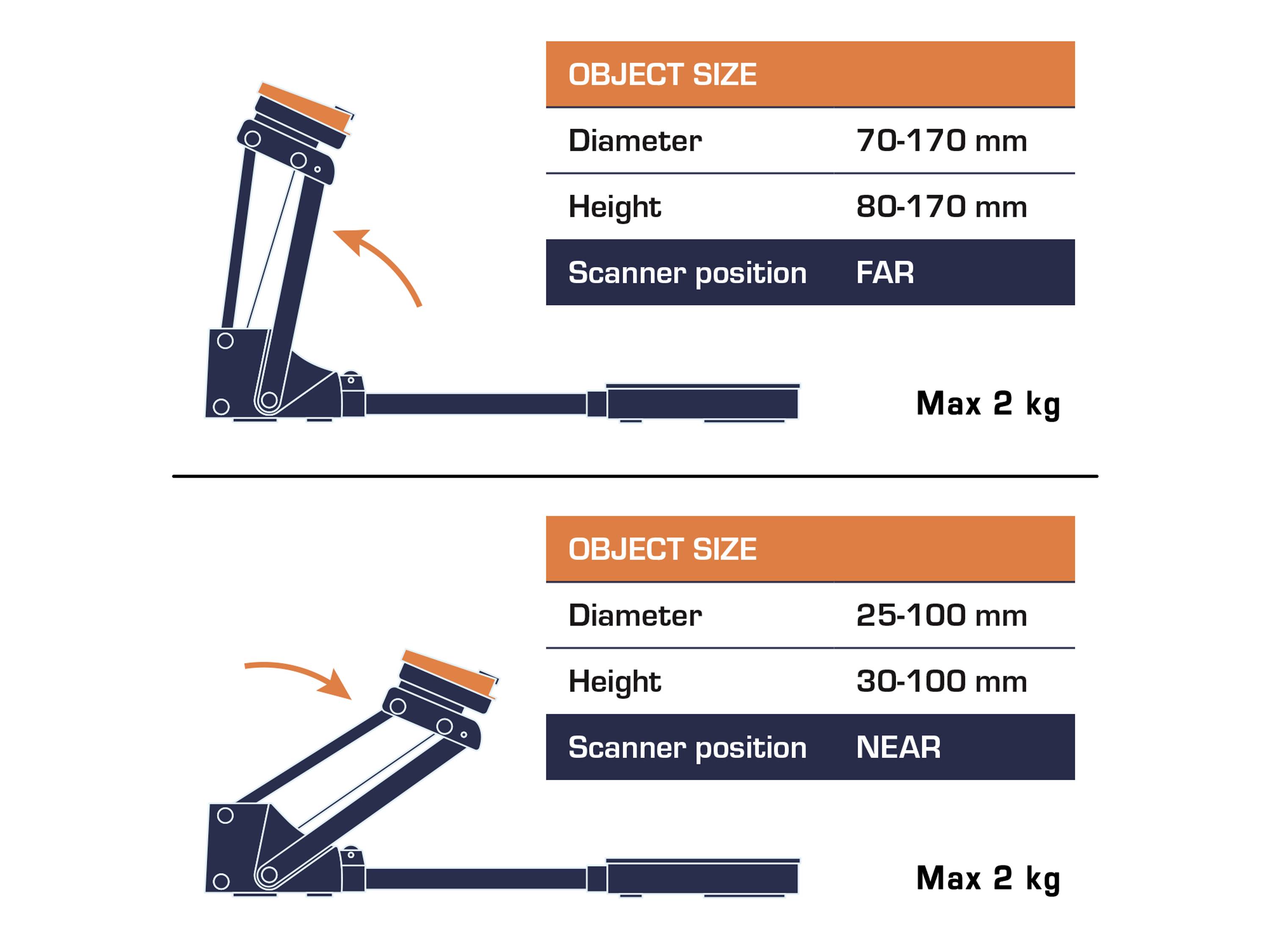 Övre bilden visar scannerarm i 'FAR'-läge för 70–170 mm diameter och 80–170 mm höjd. Nedre bilden i 'NEAR'-läge för 25–100 mm diameter och 30–100 mm höjd. Maximal vikt 2 kg.